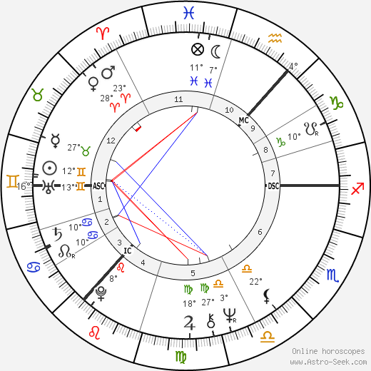 Bill Paterson birth chart, biography, wikipedia 2023, 2024