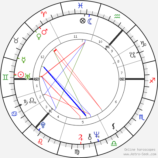 Bill Paterson birth chart, Bill Paterson astro natal horoscope, astrology