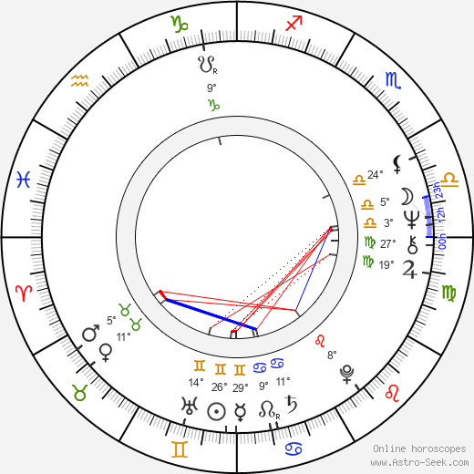 Bohumil Veselý birth chart, biography, wikipedia 2024, 2025