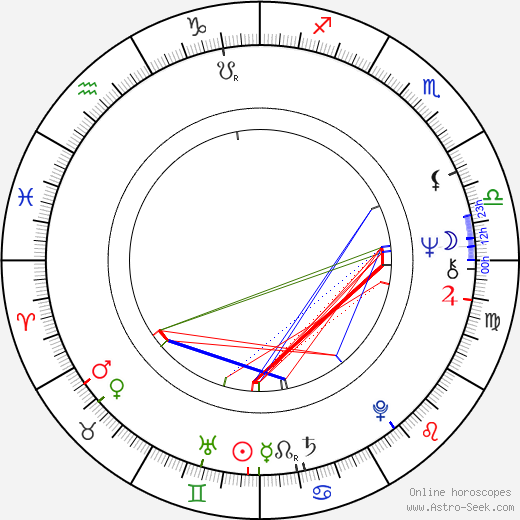 Bohumil Veselý birth chart, Bohumil Veselý astro natal horoscope, astrology