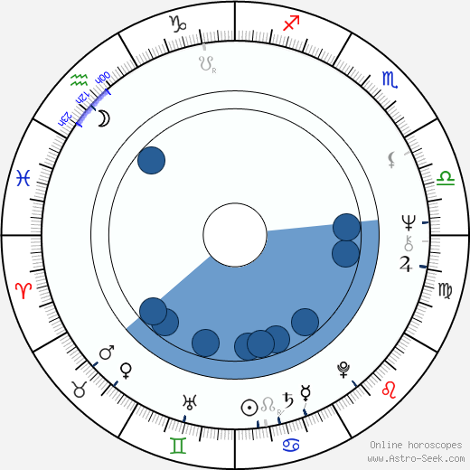 Bruce D. Clark horoscope, astrology, sign, zodiac, date of birth, instagram