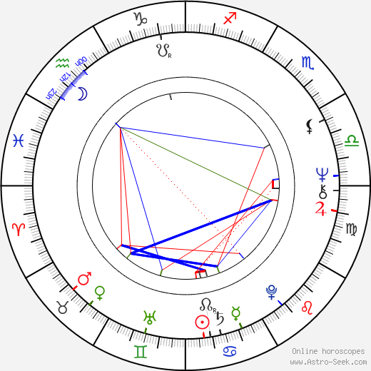 Bruce D. Clark birth chart, Bruce D. Clark astro natal horoscope, astrology