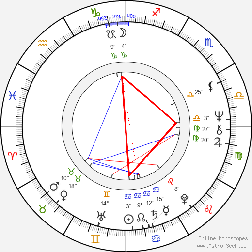 Carly Simon birth chart, biography, wikipedia 2024, 2025
