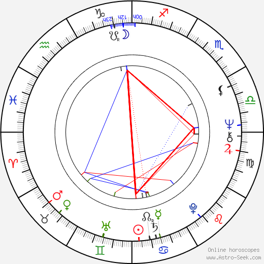 Carly Simon birth chart, Carly Simon astro natal horoscope, astrology