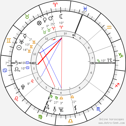 Chip Coulter birth chart, biography, wikipedia 2023, 2024