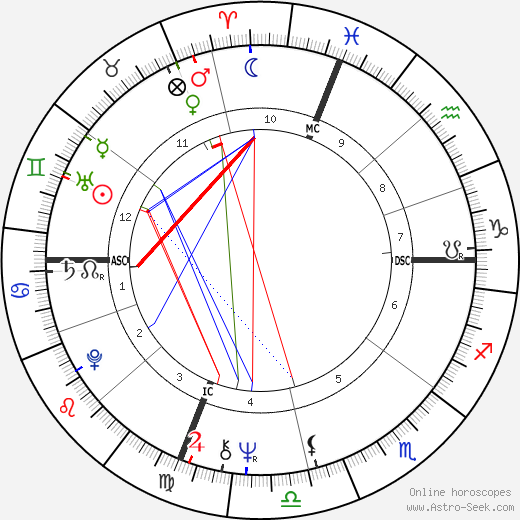 Chip Coulter birth chart, Chip Coulter astro natal horoscope, astrology