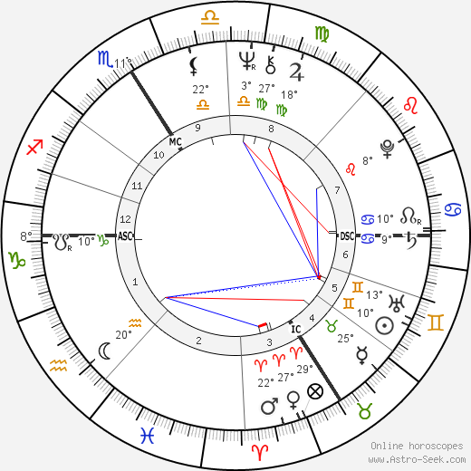 Claire Nadeau birth chart, biography, wikipedia 2024, 2025