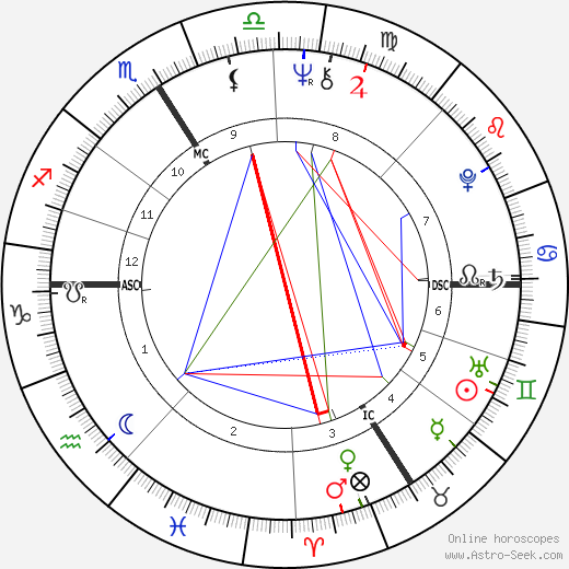 Claire Nadeau birth chart, Claire Nadeau astro natal horoscope, astrology