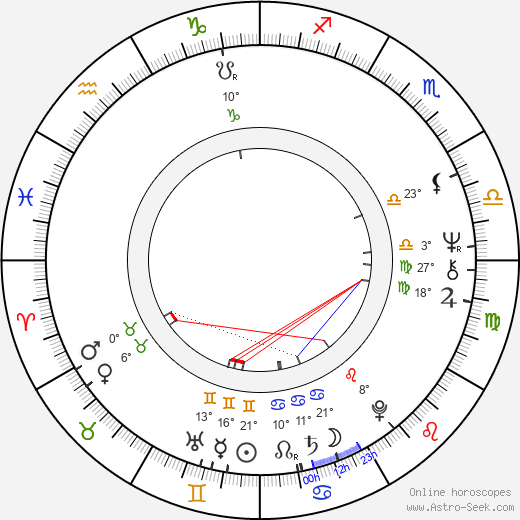 Claire Wauthion birth chart, biography, wikipedia 2022, 2023