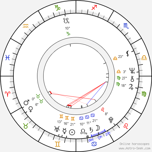 Claire Wauthion birth chart, biography, wikipedia 2023, 2024