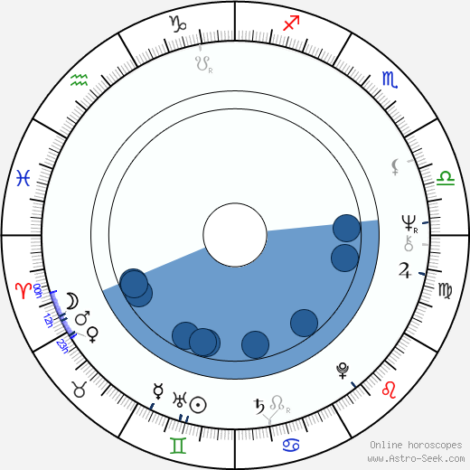 Claude Léger horoscope, astrology, sign, zodiac, date of birth, instagram