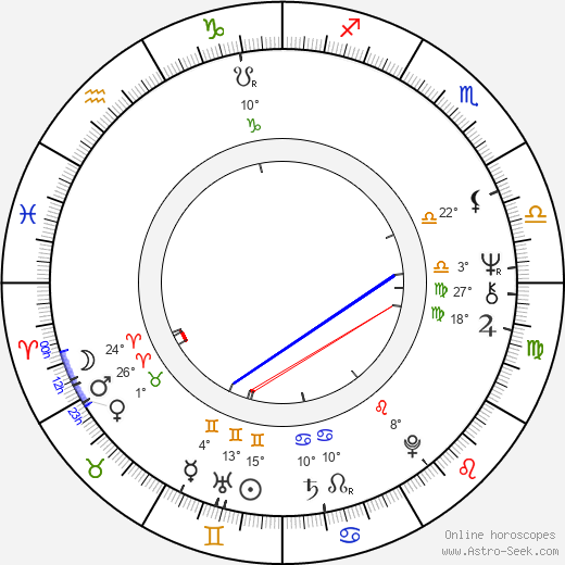 Claude Léger birth chart, biography, wikipedia 2023, 2024