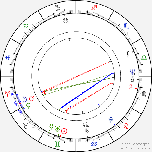 Claude Léger birth chart, Claude Léger astro natal horoscope, astrology