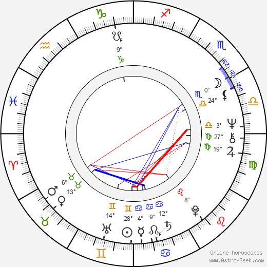 Dana Hlaváčová birth chart, biography, wikipedia 2023, 2024