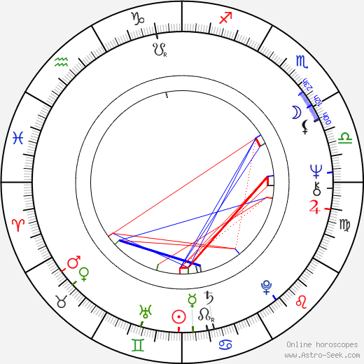 Dana Hlaváčová birth chart, Dana Hlaváčová astro natal horoscope, astrology