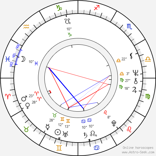 Daniel Langlet birth chart, biography, wikipedia 2024, 2025