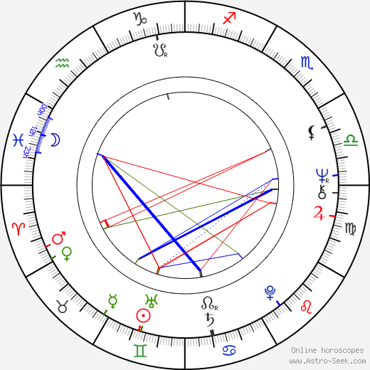 Daniel Langlet birth chart, Daniel Langlet astro natal horoscope, astrology