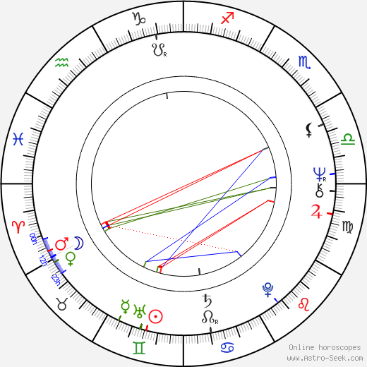 David Dukes birth chart, David Dukes astro natal horoscope, astrology