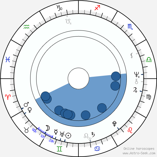 Donna Deitch horoscope, astrology, sign, zodiac, date of birth, instagram