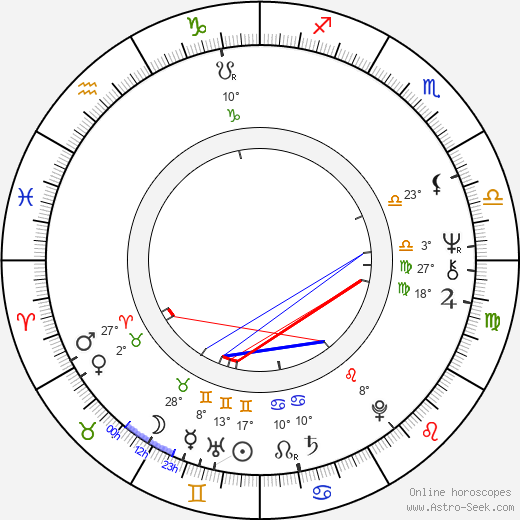 Donna Deitch birth chart, biography, wikipedia 2024, 2025