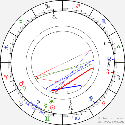 Donna Deitch birth chart, Donna Deitch astro natal horoscope, astrology