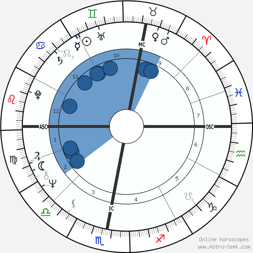 Eddy Merckx wikipedia, biography, birth chart, instagram Eddy Merckx wikipedia, horoscope, astrology, instagram