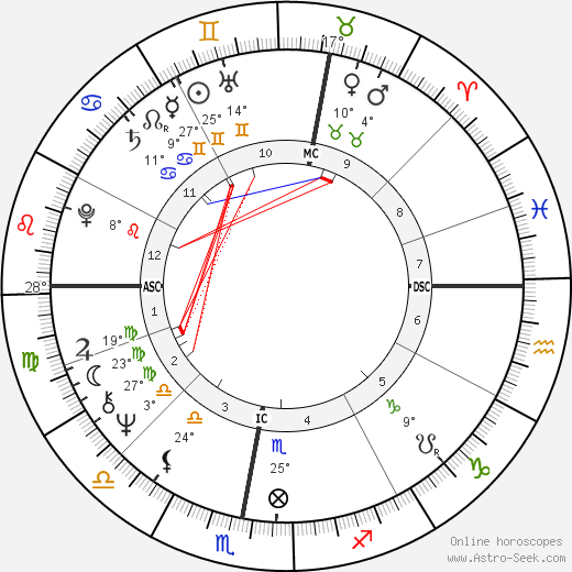 Eddy Merckx birth chart, biography, wikipedia 2023, 2024