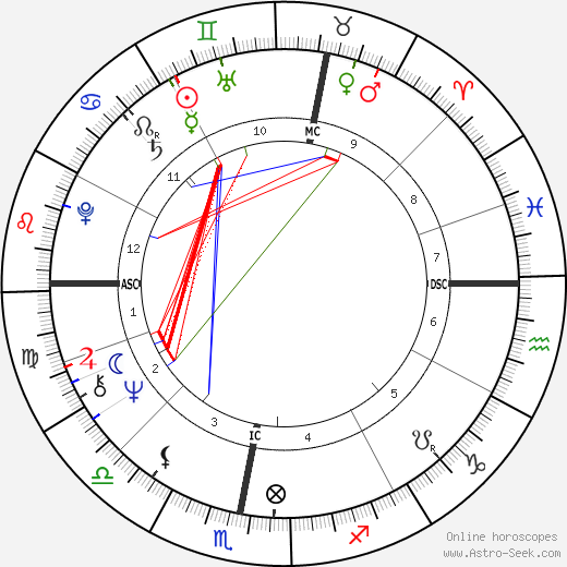 Eddy Merckx birth chart, Eddy Merckx astro natal horoscope, astrology