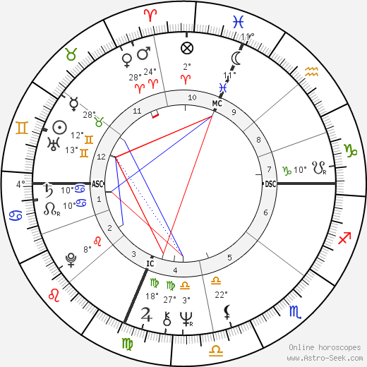 Elliot Jay Tanzer birth chart, biography, wikipedia 2023, 2024