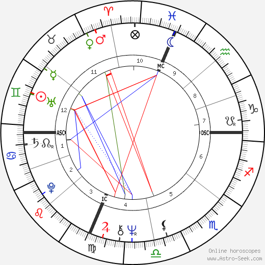 Elliot Jay Tanzer birth chart, Elliot Jay Tanzer astro natal horoscope, astrology