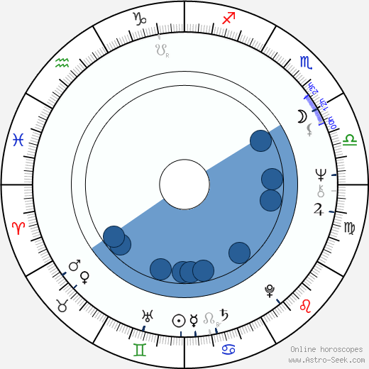 Emilio Menéndez del Valle horoscope, astrology, sign, zodiac, date of birth, instagram