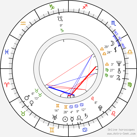 Emilio Menéndez del Valle birth chart, biography, wikipedia 2023, 2024