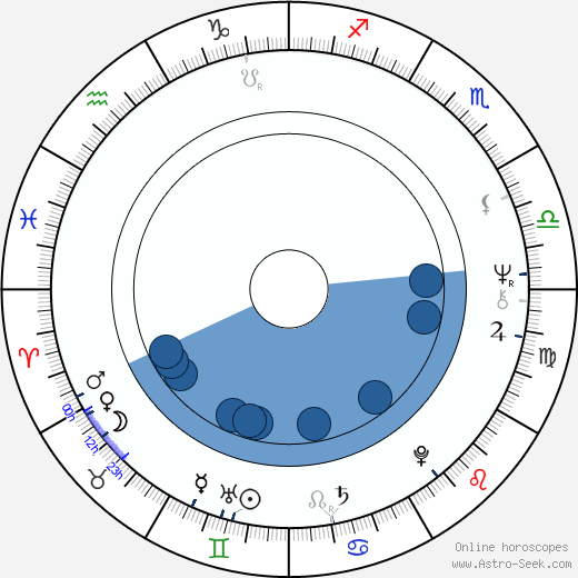 Enrico Montesano wikipedia, horoscope, astrology, instagram