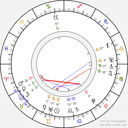 Enrico Montesano birth chart, biography, wikipedia 2023, 2024