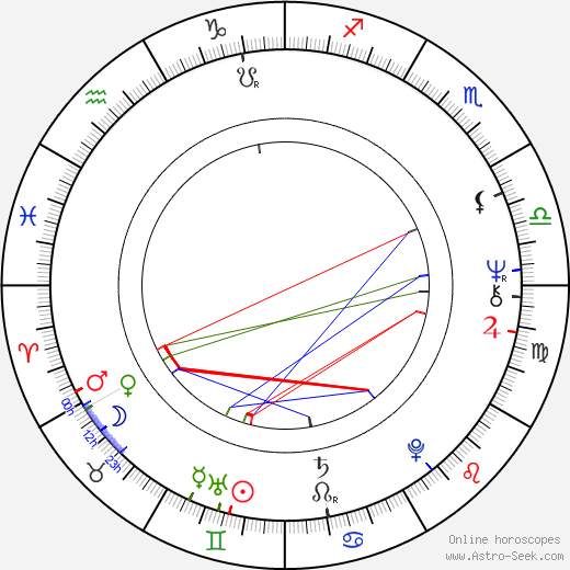 Enrico Montesano birth chart, Enrico Montesano astro natal horoscope, astrology