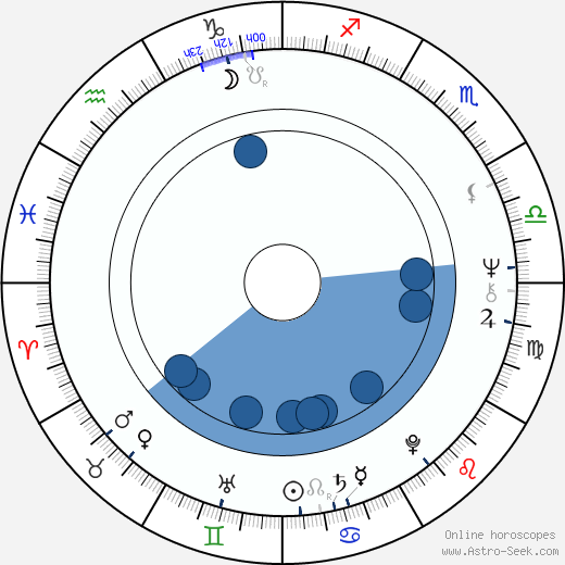 Esa Vuorinen wikipedia, horoscope, astrology, instagram