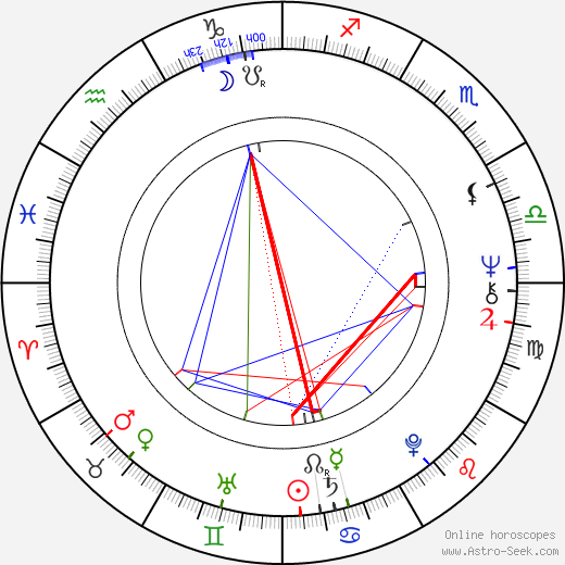 Esa Vuorinen birth chart, Esa Vuorinen astro natal horoscope, astrology