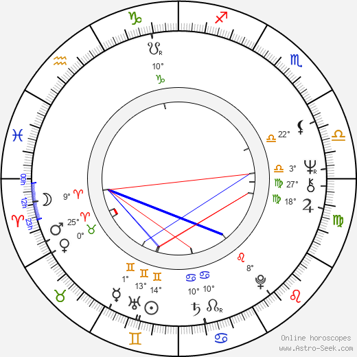 Evelyna Steimarová birth chart, biography, wikipedia 2023, 2024