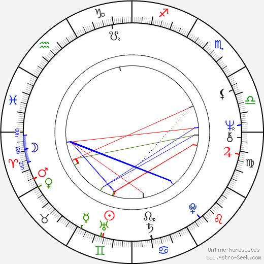 Evelyna Steimarová birth chart, Evelyna Steimarová astro natal horoscope, astrology