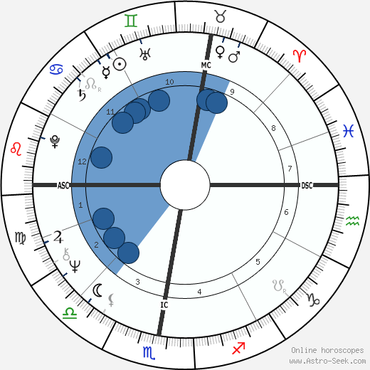 Françoise Chandernagor wikipedia, biography, birth chart, instagram Françoise Chandernagor wikipedia, horoscope, astrology, instagram