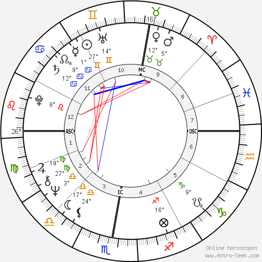 Françoise Chandernagor birth chart, biography, wikipedia 2023, 2024