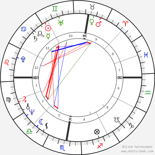 Françoise Chandernagor birth chart, Françoise Chandernagor astro natal horoscope, astrology