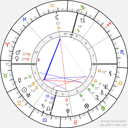 Frederica von Stade birth chart, biography, wikipedia 2024, 2025