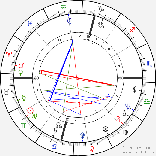 Frederica von Stade birth chart, Frederica von Stade astro natal horoscope, astrology