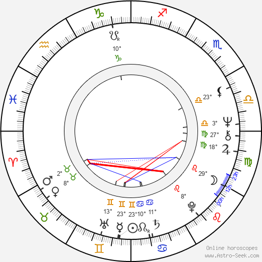 Gábor Harsányi birth chart, biography, wikipedia 2024, 2025