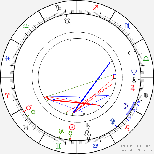 Gábor Harsányi birth chart, Gábor Harsányi astro natal horoscope, astrology