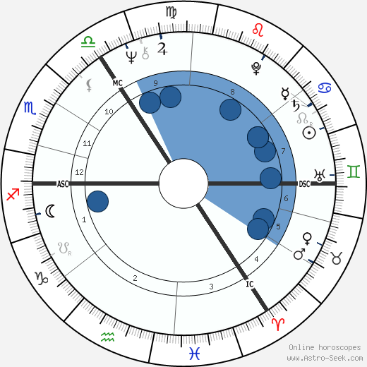 Gary Peter Anthony Waller wikipedia, biography, birth chart, instagram Gary Peter Anthony Waller wikipedia, horoscope, astrology, instagram