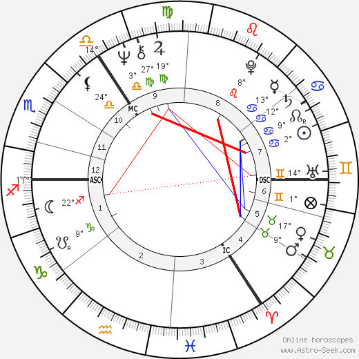 Gary Peter Anthony Waller birth chart, biography, wikipedia 2024, 2025