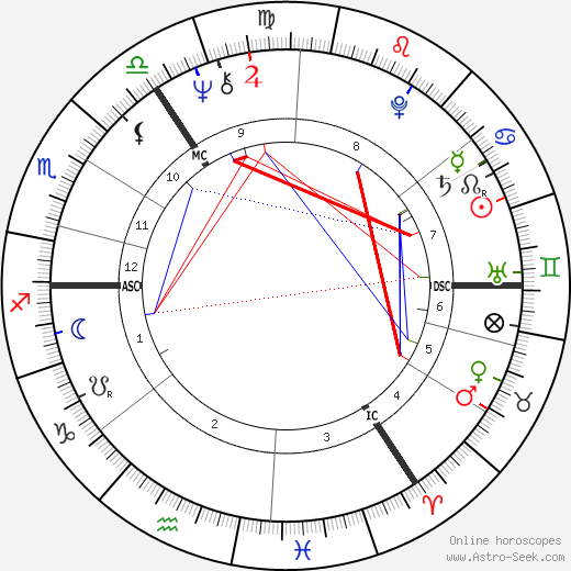 Gary Peter Anthony Waller birth chart, Gary Peter Anthony Waller astro natal horoscope, astrology