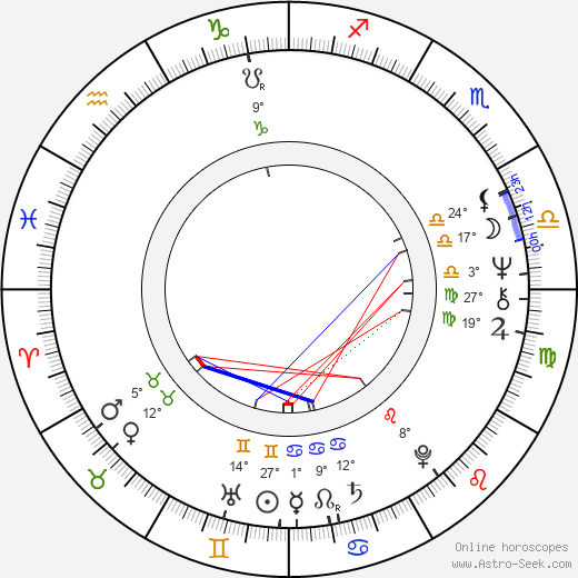 Heikki Nousiainen birth chart, biography, wikipedia 2023, 2024